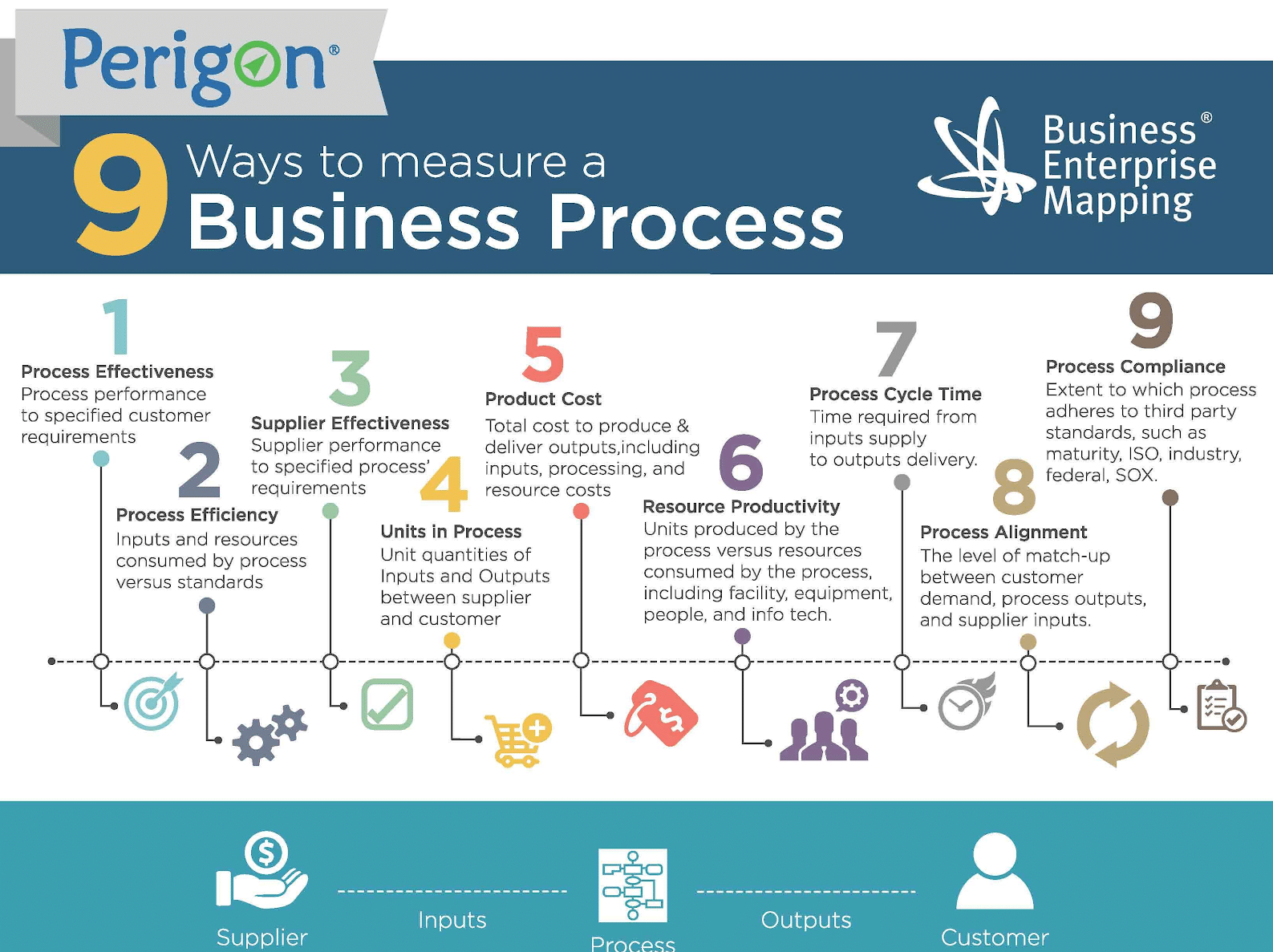 9 ways to measure business process