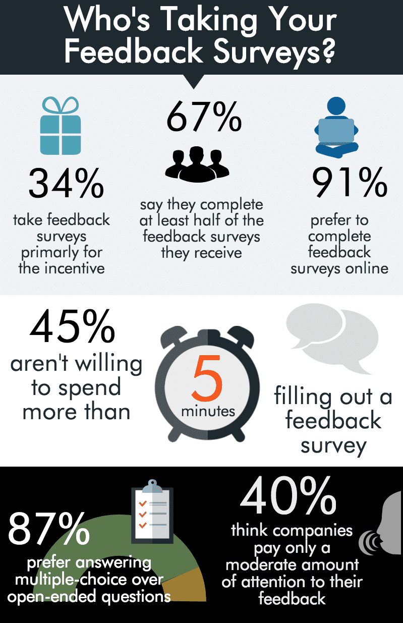 feedback-habits-infographic