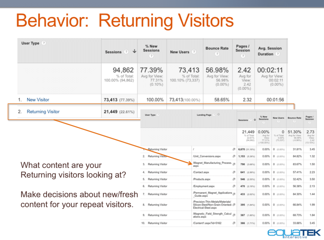 Google Analytics Returning Visitors 1