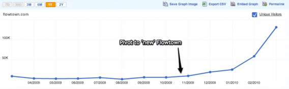 flowtown growth 568x176