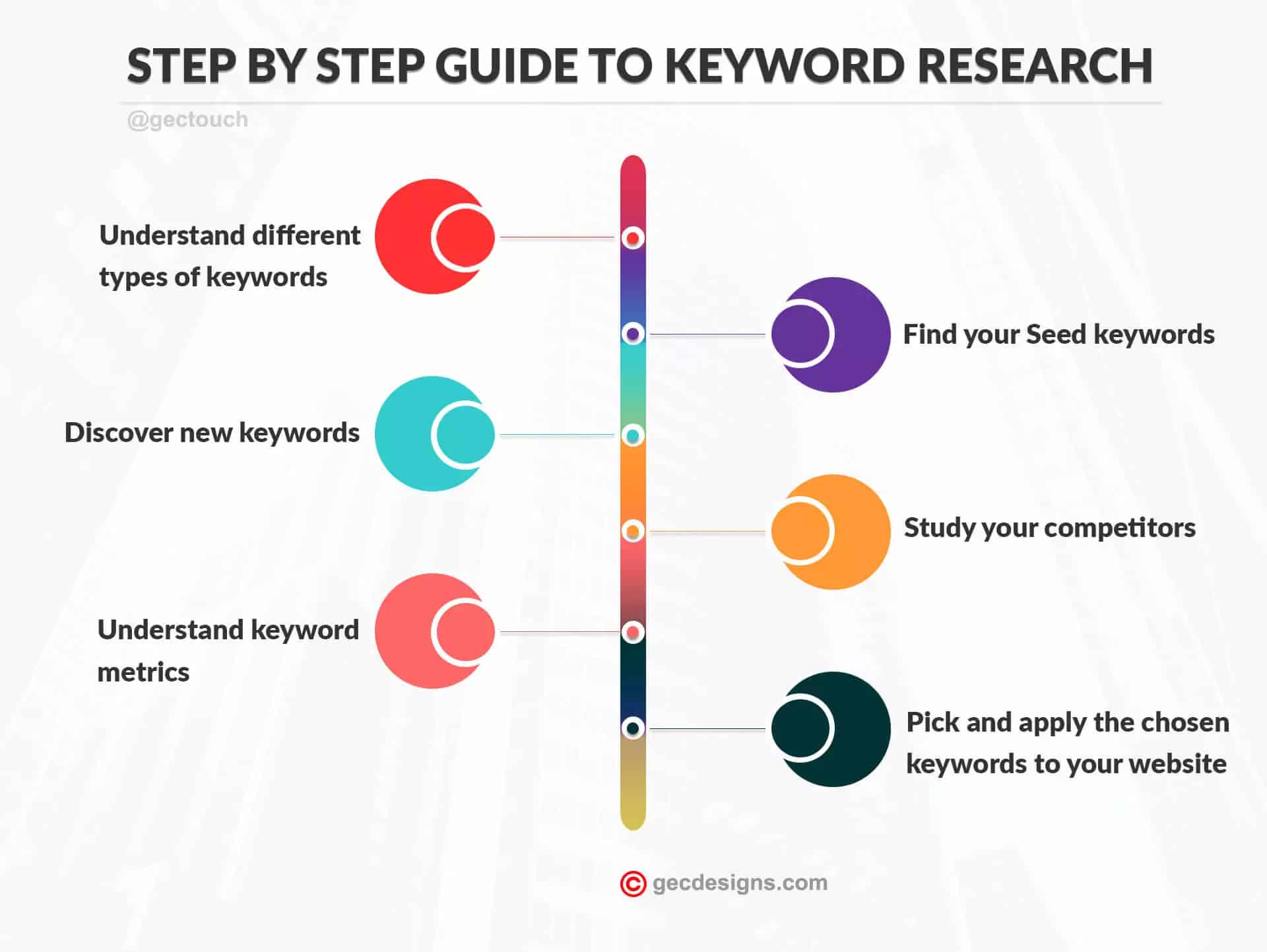 keyword research info